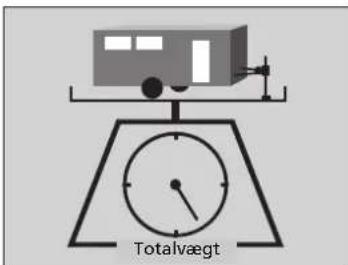 Totalvægt