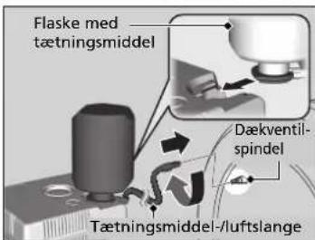 Flaske med tætningsmiddel Dækventil- spindel Tætningsmiddel-/luftslange