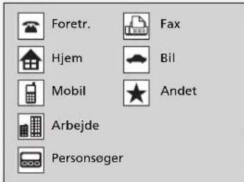 Foretr. Hjem Mobil Arbejde Personsøger Fax Bil Andet