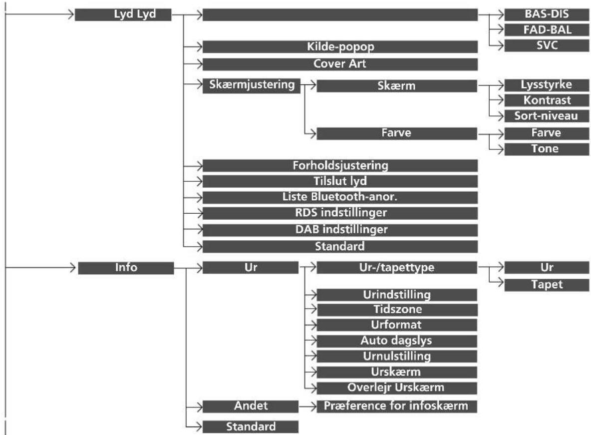 Honda HR-V (2021) - → Liste over indstillinger, der kan tilpasses S. 350 - 2