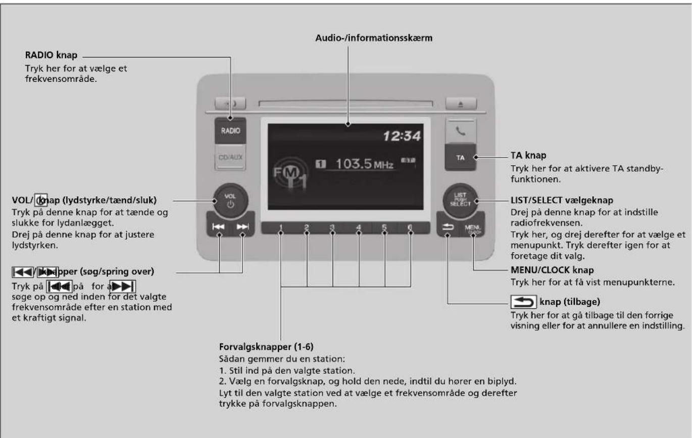 AUDIO knap Tryk her for at vælge et frekvensområde. 12:34 103.5 MHz VOL/ knap (lydstyrke/tænd/sluk) Tryk på denne knap for at tænde og slukke for lydanlægget. Drej på denne knap for at justere lydstyrken. Forvalgsknapper (1-6) Sådan gemmer du en station: 1. Stil ind på den valgte station. 2. Vælg en forvalgsknap, og hold den nede, indtil du hører en biplyd. Lyt til den valgte station ved at vælge et frekvensområde og derefter trykke på forvalgsknappen. TA knap Tryk her for at aktivere TA standby- funktionen. LIST/SELECT vælgeknap Drej på denne knap for at indstille radiofrekvensen. Tryk her, og drej derefter for at vælge et menupunkt. Tryk derefter igen for at foretage dit valg. MENU/CLOCK knap Tryk her for at få vist menupunkterne. knap (tilbage) Tryk her for at gå tilbage til den forrige visning eller for at annullere en indstilling.
