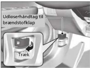 Udløserhåndtag til brændstofklap Træk