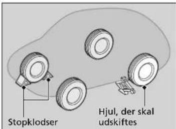 Stopklodser Hjul, der skal udskiftes