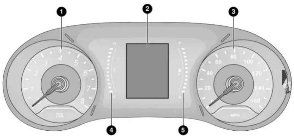 Diagram of a car dashboard with labeled parts including speedometer, battery, and control panel