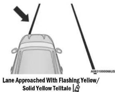 Lane Approached With Flashing Yellow/ Solid Yellow Telltale |