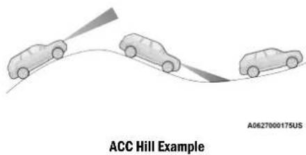ACC Hill Example A0627000175US