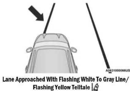 Lane Approached With Flashing White To Gray Line/ Flashing Yellow Telltale
