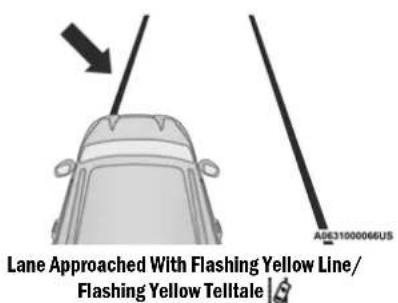 Lane Approached With Flashing Yellow Line/ Flashing Yellow Telltale