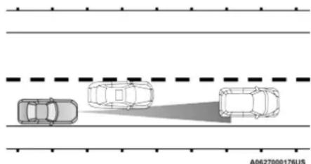 JEEP Compass (2021) - OFFSET DRIVING - 1