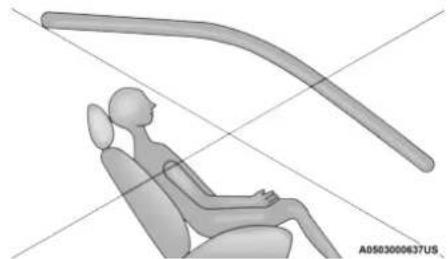 JEEP Compass (2021) - SAFETY - 3