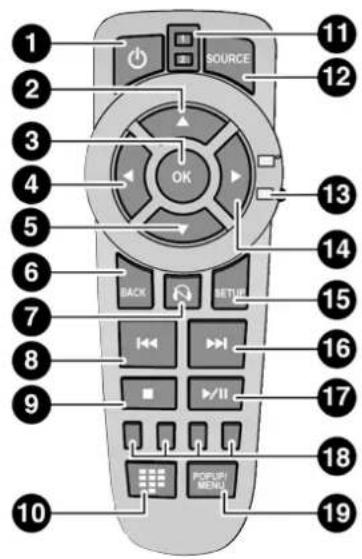 1 2 3 4 5 6 7 8 9 10 SOURCE OK BACK SETUP 11 12 13 14 15 16 17 18 19 POPULAR MENU
