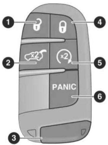 1 2 3 4 5 6 PANIC