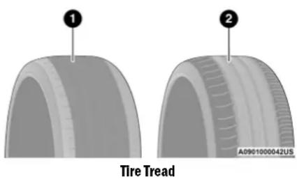 Tire Tread A0901000042US