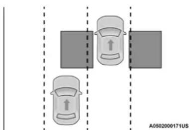 Diagram showing two cars positioned at a junction with directional arrows, separated by dashed lines (no text or symbols)