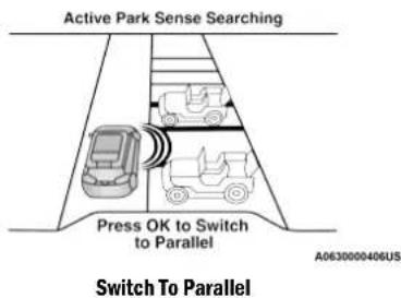 Active Park Sense Searching Press OK to Switch to Parallel Switch To Parallel A0630000406US