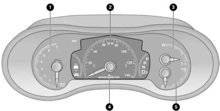 1 2 3 NW 60 M H 40 80 100 P R N D3 H C.E. FHE E 4 RPM Speedometer 5