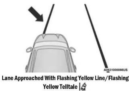 Lane Approached With Flashing Yellow Line/Flashing Yellow Telltale |
