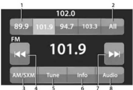 RAM 1500 (2021) - Radio Controls - 1