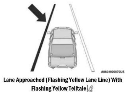 Lane Approached (Flashing Yellow Lane Line) With Flashing Yellow Telltale