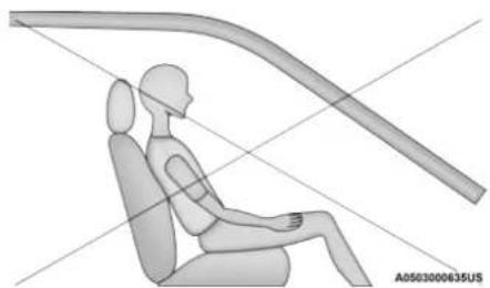 RAM 1500 (2021) - SAFETY - 2