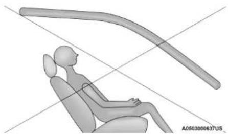 RAM 1500 (2021) - SAFETY - 4