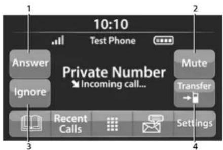 10:10 Test Phone Answer Ignore Private Number Incoming call... Mute Transfer Recent Calls Settings