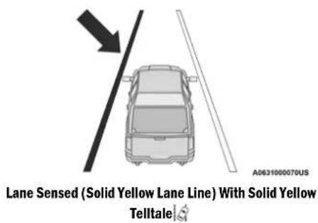 Lane Sensed (Solid Yellow Lane Line) With Solid Yellow Telltale A0631000070US