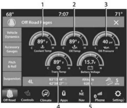68° 7:07 71° Off Road Fages Vehicle Dynamics 89° F C H 89° F C H Oil Temp L 40 pm H Accessory Gauges 89° F C H Oil Pressure L Trans Temp Battery Voltage Pitch & Roll 4L 83° 13 64° H 42° 35 12° H Alkali 16 920 V 5 nm Suspension Off Road Controls Climate Apps NE Nav Phone Settings