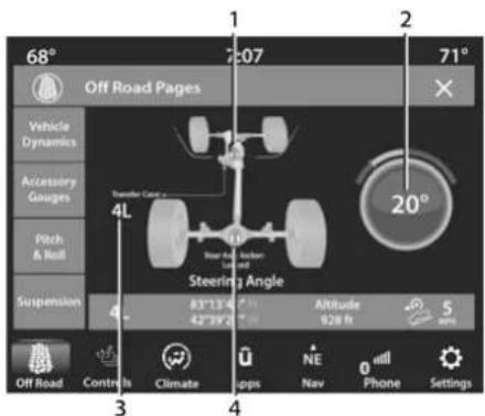 68° Off Road Pages Vehicle Dynamics Accessory Gauges Pitch & Roll Suspension 4L Transfer Color Steering Angle 83°13'0" 42°39'2" Altitude 928 ft 5 OFF Road Controls Climate Apps NE Nav Phone Settings
