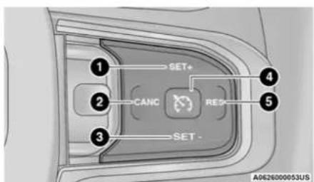 1 2 3 SET+ CANC RESET 4 5 SET- A0626000053US