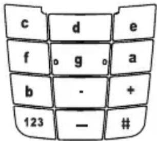 c d e f o g o a b - + 123 - #