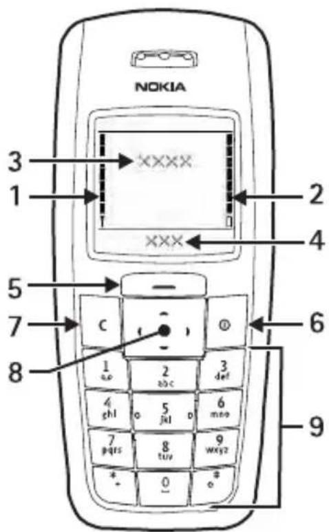 NOKIA 3 1 xxxx 2 4 5 7 C 6 8 1 a,b 2 a,b,c 3 def 4 g,h,l 5 j,l,l 6 m,e,o 7 p,q,r,s 8 t,u,v 9 w,x,y,z * - 0 * -