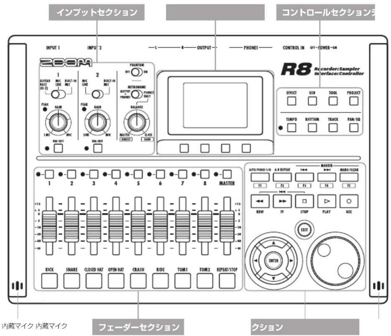 インプットセクション コントロールセクション INPUT 1 INPUT 2 L — R — OUTPUT — PHONES — CONTROL IN OFF-FOWER—ON R8 Recorder:Sampler Interface:Controller GUTAR BASIS (H-Z) 1 MIC LINE MIC 2 MIC LINE BUILT-IN MIC PHANTOM OFF ON METROMONE OUTPUT+ PHONES ONLY PEAK GAN LINE MAC MINI MAX MAX MAX MAX MAX MAX MAX MAX MAX MAX MAX MAX MAX MAX MAX MAX MAX MAX MAX MAX MAX MAX MAX MAX MAX MAX MAX MAX MAX MAX MAX MAX MAX MAX MAX MAX MAX MAX MAX MAX MAX MAX MAX MAX MAX MAX MAX MAX MAX MAX INAVENAIK 内蔵マイク フェーダーセクション クション