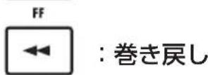 ZOOM R8 - HINT - 4