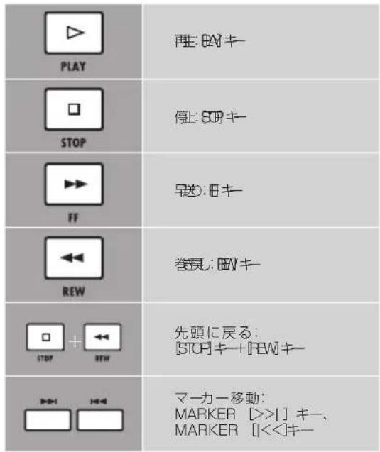 PLAY 停止:OK STOP FF REW + REW 先頭に戻る: [STOP]キー+[REW]キー マーカー移動: MARKER [>>] キー、 MARKER [<<]キー