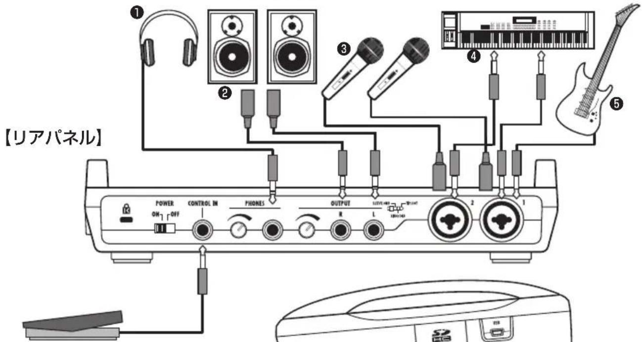 【リアパネル】 POWER CONTROL IN PHONES OUTPUT 1 2 3 4 5 ON OFF R L OUTPUT/100 100/100 REDAID