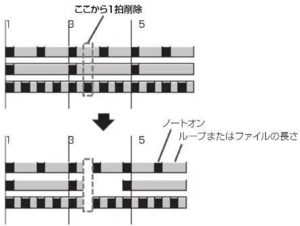 ここから1拍削除 ノートオン ループまたはファイルの長さ