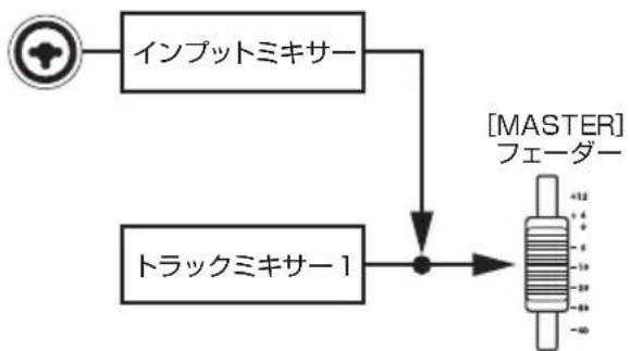 ZOOM R8 - 録音先のトラックが指定されていないとき - 1