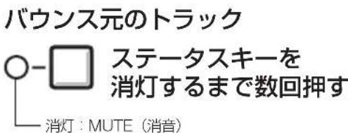 バウス元のトラック ステータスキーを 消灯するまで数回押す 消灯:MUTE(消音)