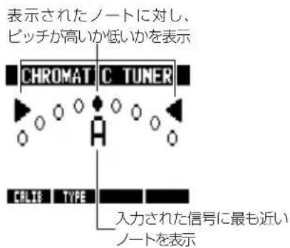 表示されたノートに対し、 ピッチが高いか低いかを表示 CHROMAT C TUNER COLIS TYPE 入力された信号に最も近い ノートを表示