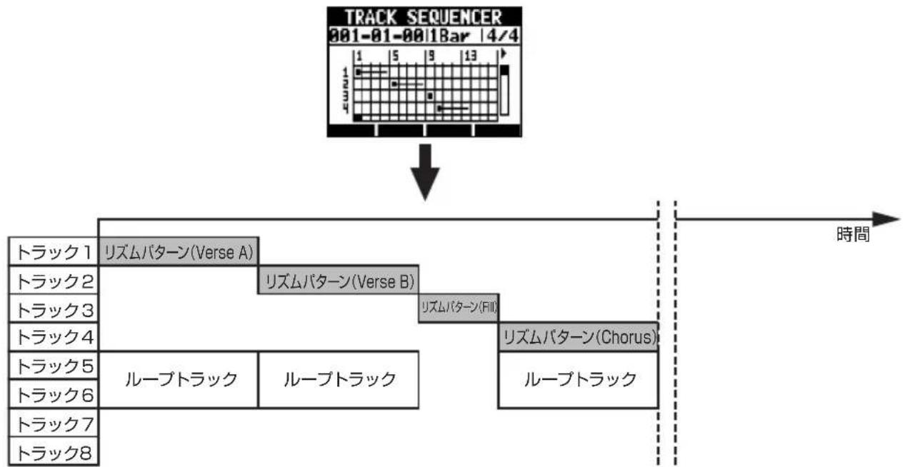 ZOOM R8 - トラックシーケンサーについて - 1