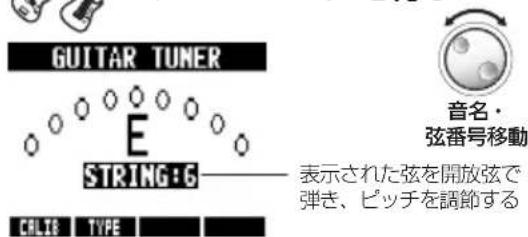 GUITAR TUNER E STRING:6 CALIE TYPE 音名・ 弦番号移動 表示された弦を開放弦で 弾き、ピッチを調節する