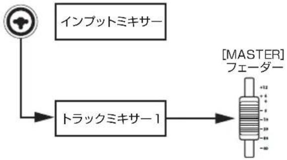 ZOOM R8 - 録音先のトラックが指定されているとき - 1