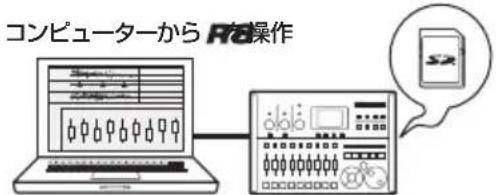 コンピューターから F8 操作