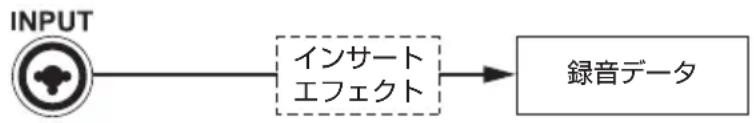 ZOOM R8 - Input (任意の入力) - 1