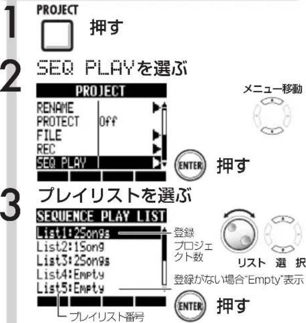 1 PROJECT □ 押す 2 SEQ PLAYを選ぶ PROJECT RENAME PROTECT FILE REC SEQ PLAY OFF メニュー移動 ENTER 援す 3 プレイリストを選ぶ SEQUENCE PLAY LIST List1:2Songs List2:1Song List3:2Songs List4:Empty List5:Empty 登録 プロジェクト数 リスト 選択 登録がない場合"Empty"表示 ENTER 援す プレイリスト番号
