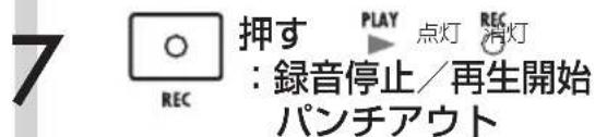 7 押す PLAY 点灯 REC REC : 録音停止/再生開始 パンチアウト