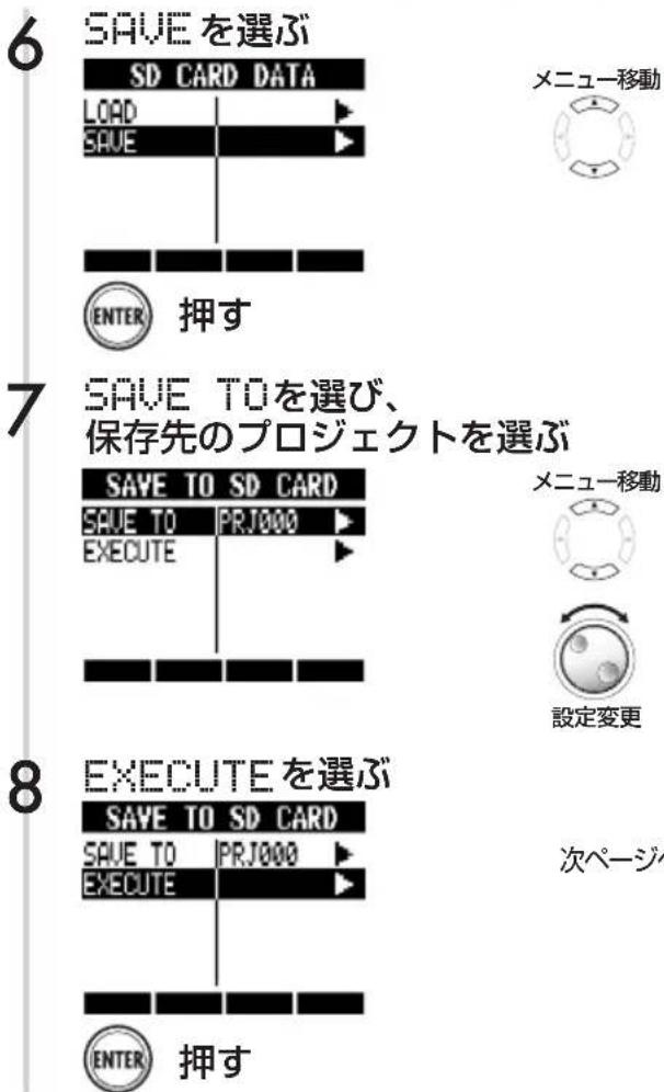 6 SAVE を選ぶ SD CARD DATA LOAD SAVE ENTER 押す 7 SAVE TO を選び、 保存先のプロジェクトを選ぶ SAVE TO SD CARD SAVE TO PRJ000 EXECUTE 8 EXECUTE を選ぶ SAVE TO SD CARD SAVE TO PRJ000 EXECUTE ENTER 押す メニュー移動 メニュー移動 設定変更 次ページ