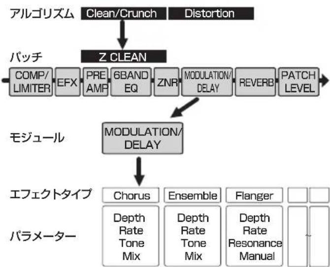 ZOOM R8 - アルゴリズムとパッチ - 1