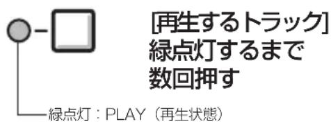 [再生するトラック] 緑点灯するまで 数回押す 緑点灯：PLAY（再生状態）